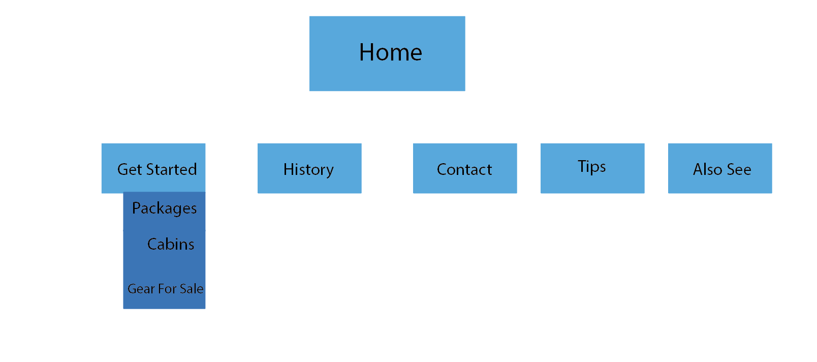 sitemap